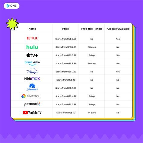 Comparing Popular Streaming Services: Pros and Cons