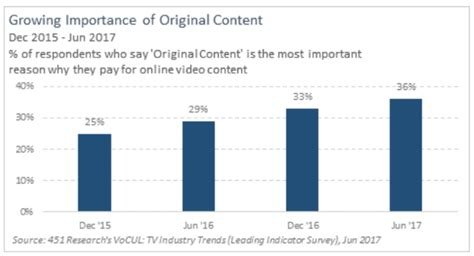 The Rise of Original Content on Streaming Platforms